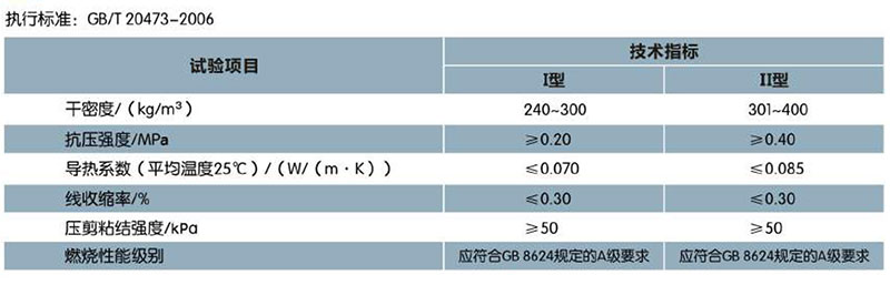 ?；锌諒刂闊o機(jī)保溫砂漿(圖1)