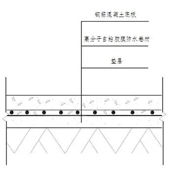 地下室底板防水工程用什么材料省工期省成本？專業(yè)解析送給你！(圖2)
