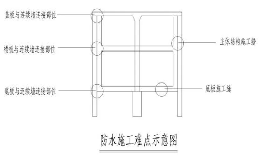 【干貨】逆作法施工如何做防水？(圖4)