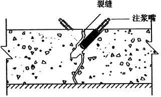 地下室漏水如何高壓灌漿？專(zhuān)業(yè)老師傅手把手教學(xué)，建議收藏！(圖6)